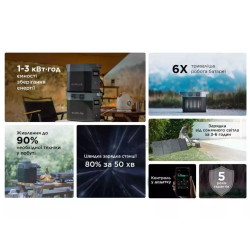 Купить Зарядная станция EcoFlow DELTA 2 (1024 Вт·ч)