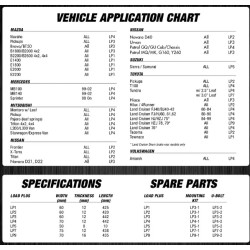 Buy Ironman Load Plus LP5