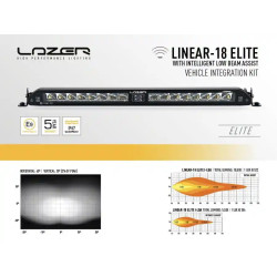 Купити Комплект оптики для Toyota RAV4 Plug-in Hybrid від 2020 LAZER GK-RAV4-02K