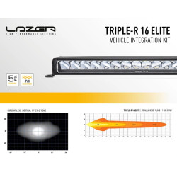 Buy Optics set for Ford Ranger Raptor 2023+ in the radiator grille-Lazer GK-Rap-Elite-03k