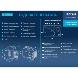 Купити Генератор Brevia інверторний бензиновий 1,2кВт (ном 1,0кВт)