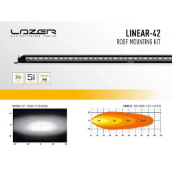 Купити Комплект оптики на Land Rover Defender (2020+) з кріпленням на дах LAZER 3001-DEF20-60-K