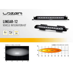 Купити Комплект оптики на Land Rover Defender 2020+ з кріпленням на дах LAZER VIFK-DEF2020-0L12