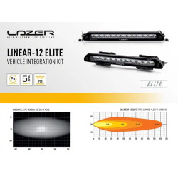 Купити Комплект оптики на Land Rover Defender 2020+ з кріпленням на дах LAZER VIFK-DEF2020-0L12