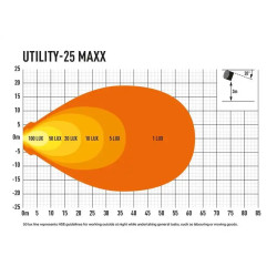 Купити Комплект оптики на стійку для Land Rover Defender 2020+ LAZER VIFK-DEF2020-UT25