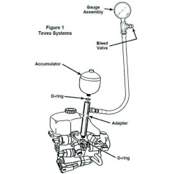 Купить Набор проверки тормозной системы (FORCE 924B2)