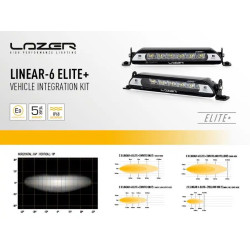 Buy Optics set on Land Rover Defender 2020+ Lazer Vifk-Def2020-01k