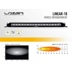 Buy Optics set in the radiator grille for Land Rover Defender 2020+ Lazer GK-Def18-01k