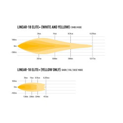 Buy LAZER LINEAR-18 ELITE LED beam+ 0l18-Plus-Lnr