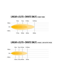 Buy LAZER LINEAR-6 ELITE+ 0L06-Plus-Lnr