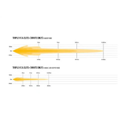 Buy Lazer Triple-R 24 Elite+ 00R24-G2-Plus-B beam