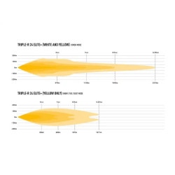 Buy Lazer Triple-R 24 Elite+ 00R24-G2-Plus-B beam
