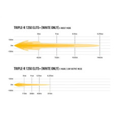 Buy Lazer Triple-R 1250 Elite+ 00R12-G2-Plus-B beam