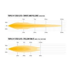 Buy Lazer Triple-R 1250 Elite+ 00R12-G2-Plus-B beam