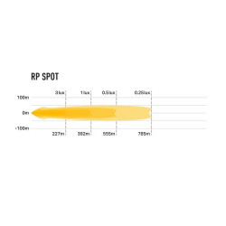 Buy Lazer RP SPOT 00RP-SPOT