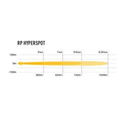 Buy Sidemble Lazer RP Hyperspot 00RP-HYP