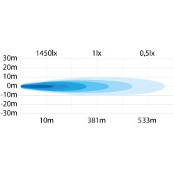 Купить Дополнительная фара дальнего света Strands Ambassador Dark Edition 9" с ⬜️🟧 габаритными огнями