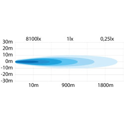 Купить Дополнительная фара дальнего света Strands Siberia NR Spot Black 9" с ⬜️🟧 габаритными огнями