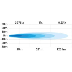 Купить Дополнительная фара дальнего света Strands Siberia NR Spot Black 7" с ⬜️🟧 габаритными огнями