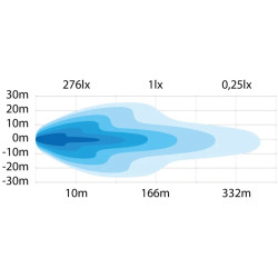 Купить Дополнительная фара рабочего света Strands Siberia Red Panda с 🟥🟧 габаритными огнями