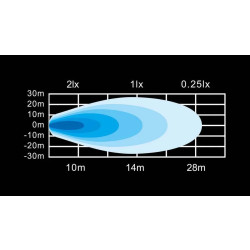Купить Многофункциональный задний фонарь Strands TAIL LIGHT LED с ⬜️🟧🟥 светом