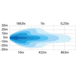 Купить Светодиодная балка Strands Siberia NG DR 22" двухрядная с ⬜️🟧 габаритными огнями и стробоскопом