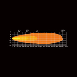 Купить Светодиодный фонарь Strands Dark Knight INSANE 9" с ⬜️🟧 с габаритным светом