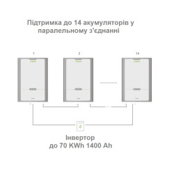 Купить Настенный аккумулятор высокой емкости CTECHi 48V200Ah LiFePO4 9.6KWH