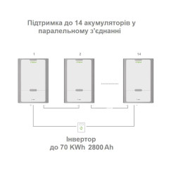 Купить Настенный аккумулятор высокой емкости CTECHi 51.2V200Ah LiFePO4 10KWH