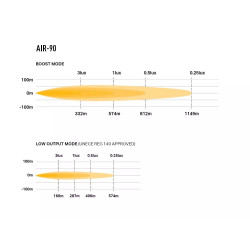 Купити Світлодіодна балка Lazer AIR-90 0A90-B