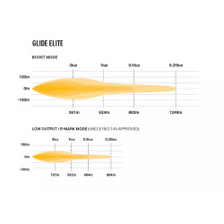 Купити Світлодіодна балка Lazer GLIDE ELITE 0G18-EL-SM