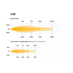 Купити Світлодіодна балка Lazer GLIDE 0G18-SM