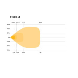 Купити Прожектор світлодіодний Lazer Utility-50 00U50