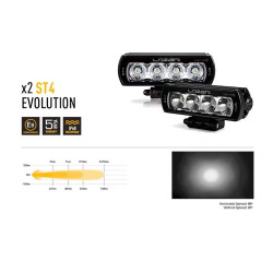 Купити Комплект оптики на Toyota Land Cruiser 250 2024+ - LAZER GK-LC250-01K