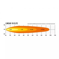 Купити Комплект оптики на Ford Ranger 2016+ з кріпленням в бампер - LAZER VIFK-RANGER