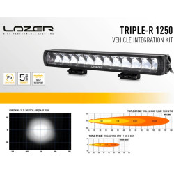 Купити Комплект оптики на Ford Ranger Raptor 2018+ з кріпленням в бампер - LAZER VIFK-RAPTOR-01K