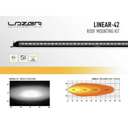 Купити Комплект оптики для Mercedes XCLASS з кріпленням на дах без рейлинга LAZER 3001-A-67-K-XCLASS