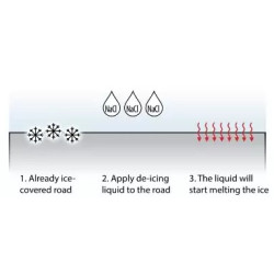 Купить Разбрасыватель HillTip SPRAYSTRIKER 500