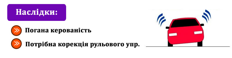 Розгойдування кузова автомобиля Крен кузова авто