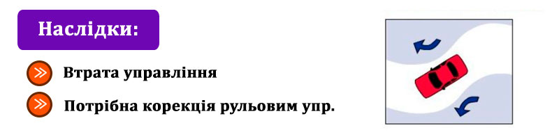 Відхилення від прямого шляху Рух автомобіля з несправним амортизатором
