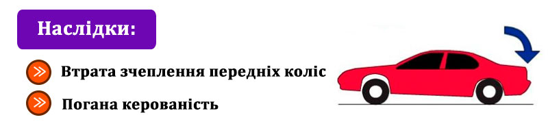 Розгойдування при розгоні Несправний амортизатор на автомобілі