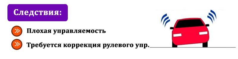 Крен кузова авто