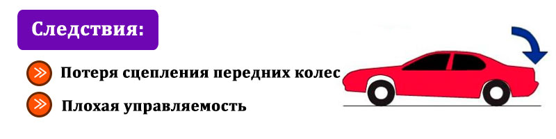 Неисправный амортизатор на автомобиле