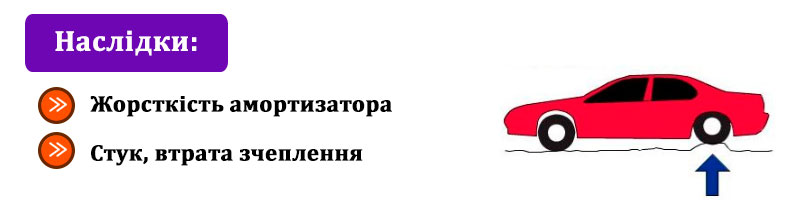 Пробої підвіски автомобіля Несправний амортизатор в авто