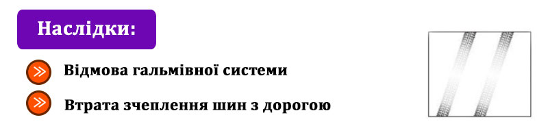 Втрата зчеплення автомобіля з дорогою Погане зчеплення авто з дорогою