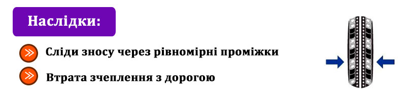 Знос шин авто Через що зношуються шини авто