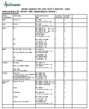 Каталог Hofmann
