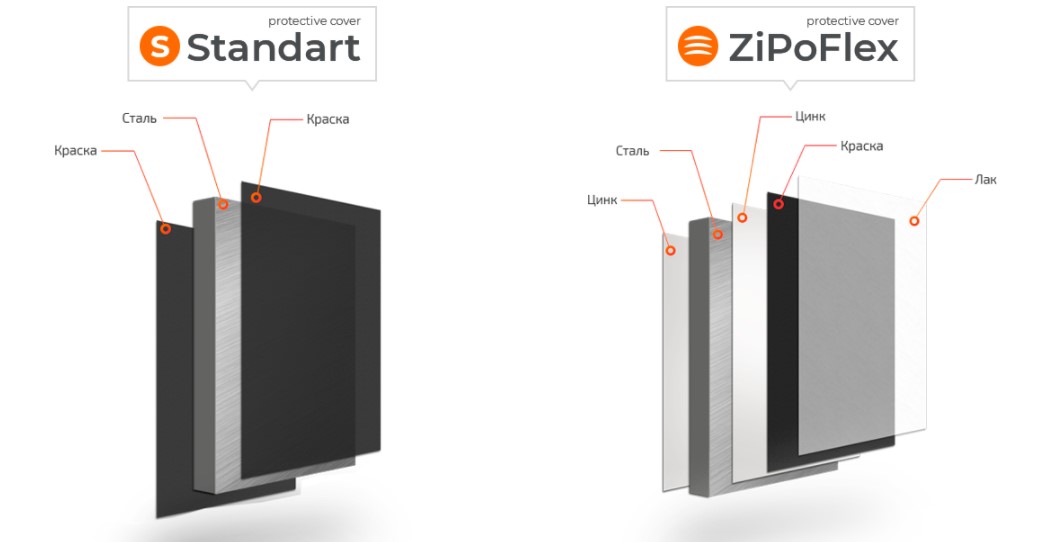 Типи покриття захисту двигуна Види покриття захисту двигуна