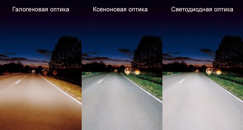 сравнение галогенового, ксенонового и светодиодного света