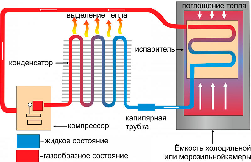 Изготовление компрессорного автохолодильника kompressornui-holodilnik.jpg